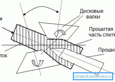 The firmware of the ingot from which the finished products are produced