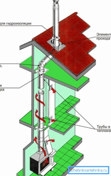 The scheme of the simplest fireplace in a private residential building. The scheme of the simplest fireplace in a private residential building.