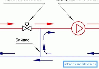 The scheme of the simplest mixing unit. The scheme of the simplest mixing unit.