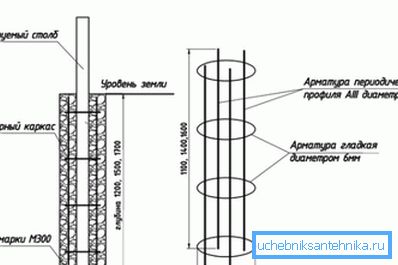 Diagram of a simple reinforcement cage Diagram of a simple reinforcement cage