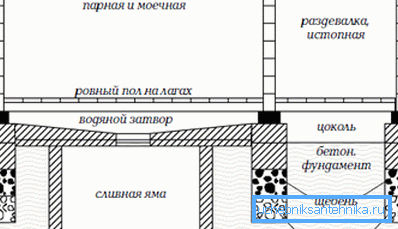 Floor leak pattern Floor leak pattern