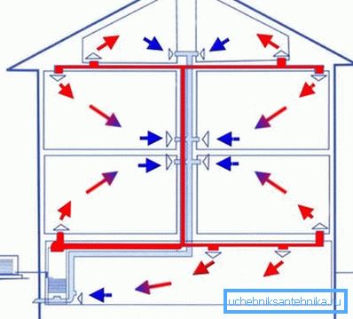 Scheme of direct-flow air heating Scheme of direct-flow air heating