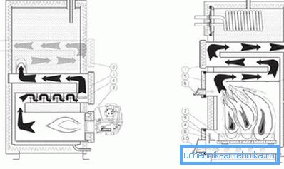 Work scheme of the 2-fuel boiler Work scheme of the 2-fuel boiler