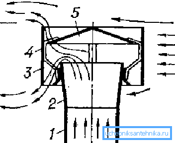 Deflector operation pattern Deflector operation pattern