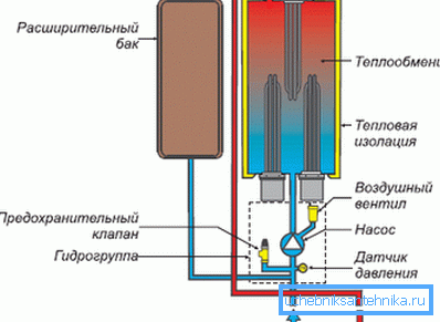 The scheme of the electric boiler Protherm Slope The scheme of the electric boiler Protherm Slope