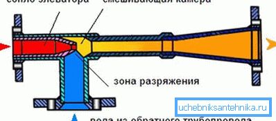 The scheme of the elevator. The scheme of the elevator.