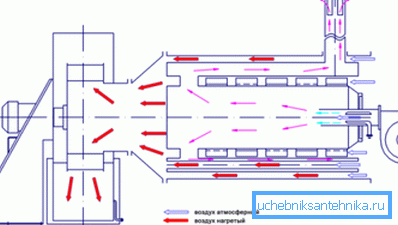 The scheme of the gas heat generator The scheme of the gas heat generator