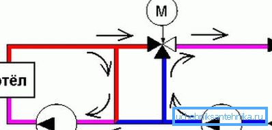 The scheme of the hydraulic separator The scheme of the hydraulic separator