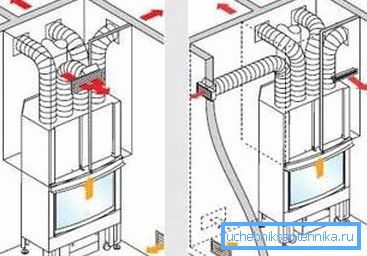 The scheme of the fireplace, heating the indoor air The scheme of the fireplace, heating the indoor air