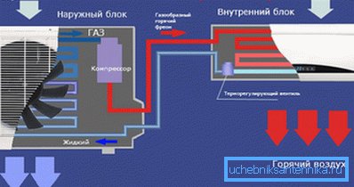 The scheme of the air conditioner for heating. The scheme of the air conditioner for heating.