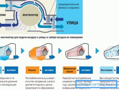 The scheme of the air conditioner with air mix from the street The scheme of the air conditioner with air mix from the street
