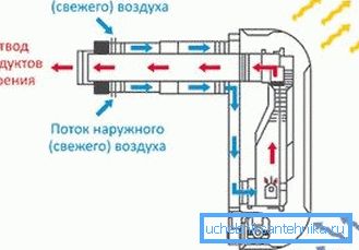 Convector operation pattern Convector operation pattern