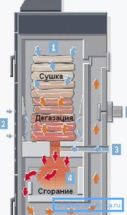 Bosch 2000 B boiler operation scheme Bosch 2000 B boiler operation scheme
