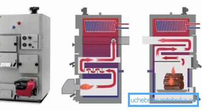 The scheme of the multi-fuel system The scheme of the multi-fuel system