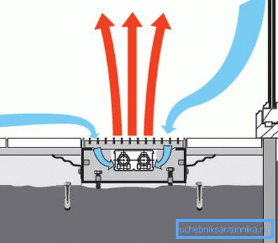 The scheme of the heating convector, located in the underground space The scheme of the heating convector, located in the underground space
