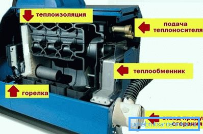 Scheme of operation of heating equipment on liquid fuel Scheme of operation of heating equipment on liquid fuel