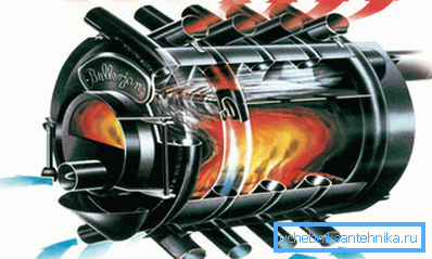 The scheme of the furnace