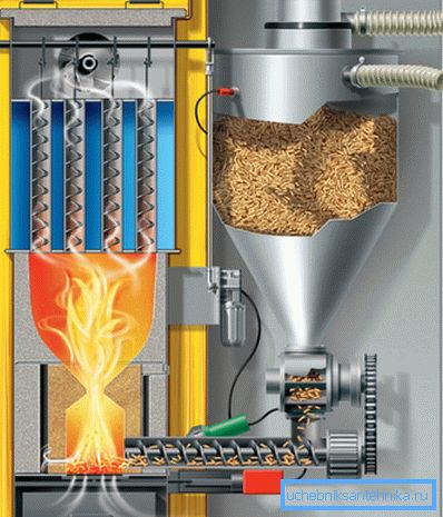 Scheme of work pellet heating boiler. Scheme of work pellet heating boiler.