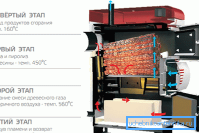 The scheme of the pyrolysis boiler. The scheme of the pyrolysis boiler.