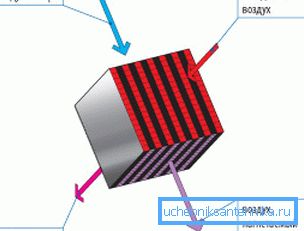 The scheme of the plate heat exchanger. The scheme of the plate heat exchanger.
