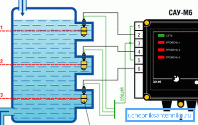 Scheme of operation of float sensors Scheme of operation of float sensors