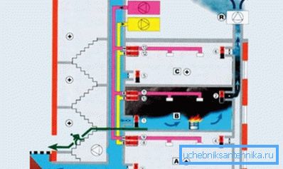 Smoke ventilation operation Smoke ventilation operation