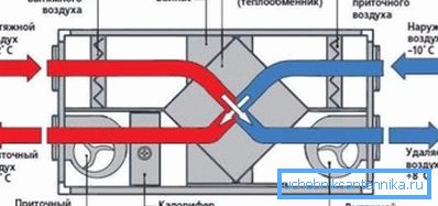 The scheme of the heat exchanger. The scheme of the heat exchanger.