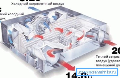 Scheme of heat recuperator Scheme of heat recuperator