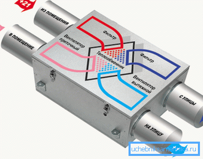 The scheme of the heat exchanger. The scheme of the heat exchanger.