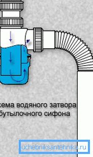 Siphon work pattern
