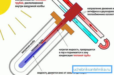 Scheme of the heat pipe Scheme of the heat pipe