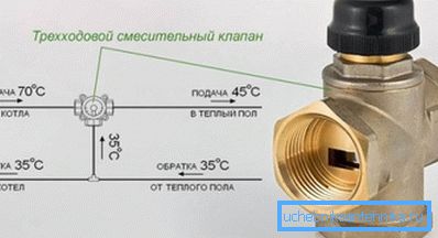 The scheme of the three-way valve The scheme of the three-way valve
