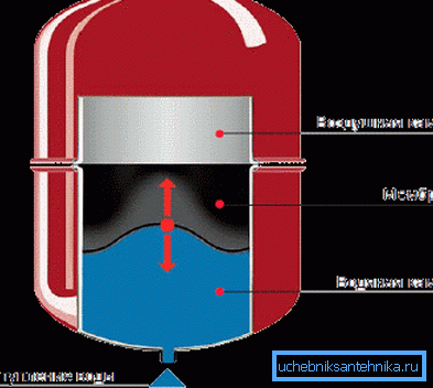 The scheme of the device. The scheme of the device.