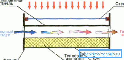 Air collector operation pattern Air collector operation pattern