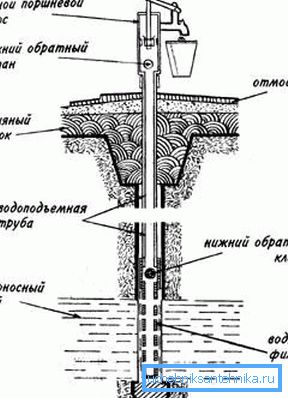 Scheme of work Scheme of work
