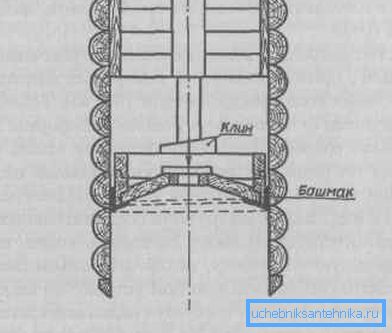 The location of the shoe at the bottom of the structure.