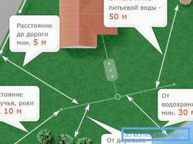 The layout of the well and pollutants The layout of the well and pollutants