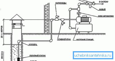 Layout of communications