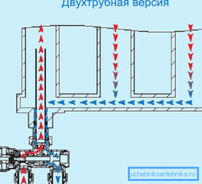 The layout of the flow guide.