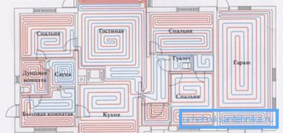 The layout of the pipeline The layout of the pipeline