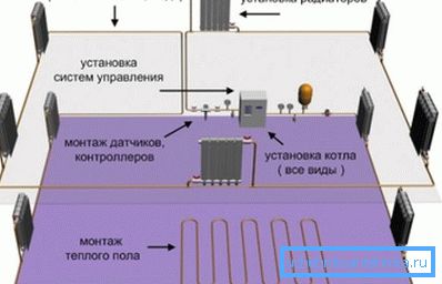 The layout of the heating devices The layout of the heating devices