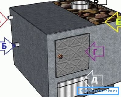 The layout of the furnace elements The layout of the furnace elements