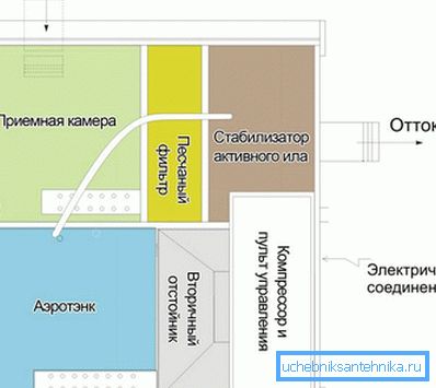 Section layout Section layout
