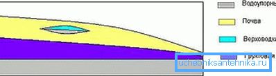 Layout of the layout. Layout of the layout.