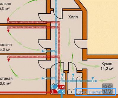 Layout of air ducts in a residential apartment. Layout of air ducts in a residential apartment.