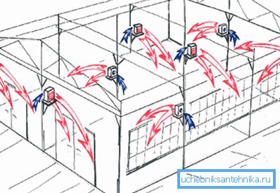 Distribution of heated air Distribution of heated air