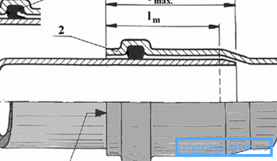 Diagram of socket connection (1 - rubber seal; 2 - pipe; 3 - sealant) Diagram of socket connection (1 - rubber seal; 2 - pipe; 3 - sealant)