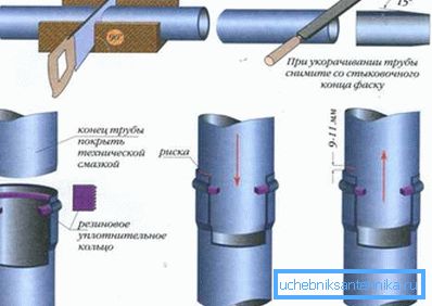 Socket design Socket design