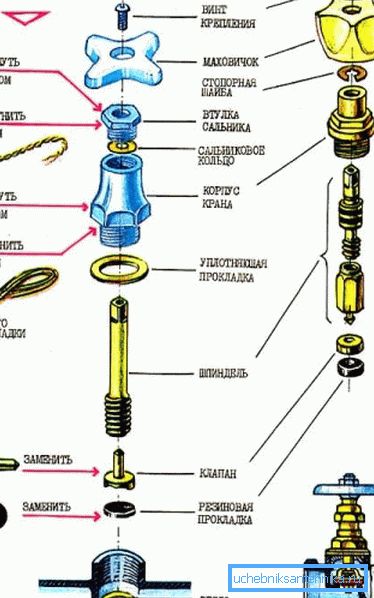 Crane disassembly scheme