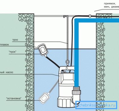 The layout of the submersible pump The layout of the submersible pump